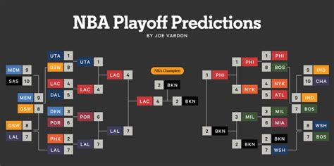 nba predictions playoffs|playoff prediction basketball reference.